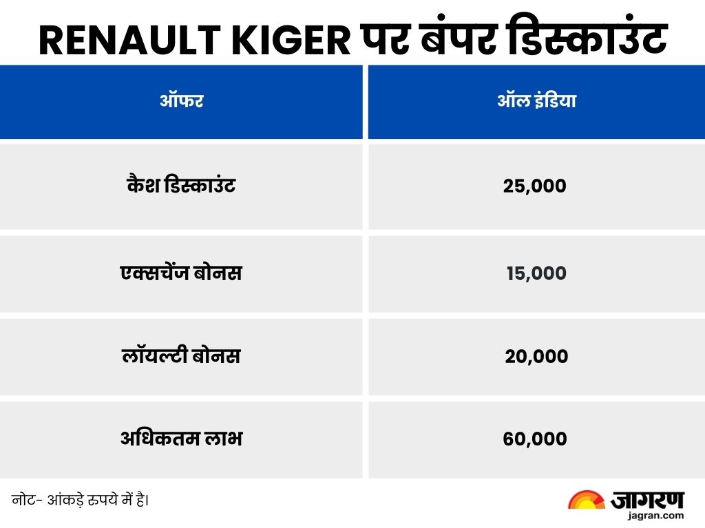 Kiger October Offers 2024 